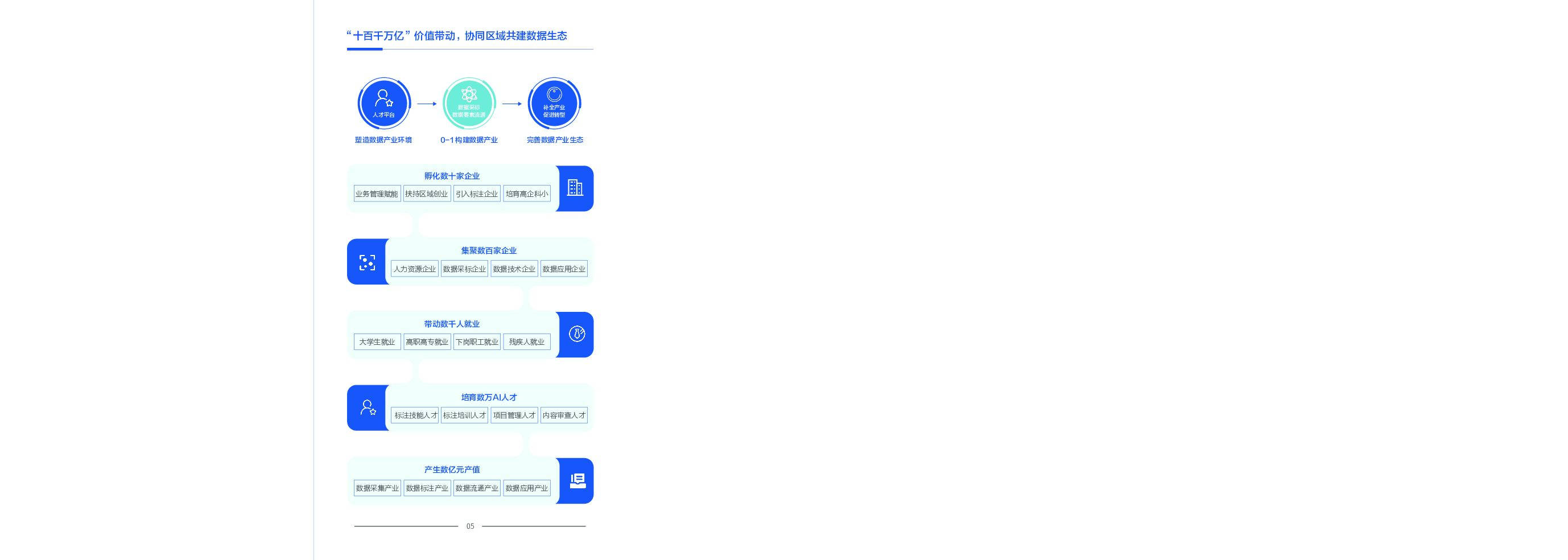 百度智能云：人工智能数据标注产业基地_第6页