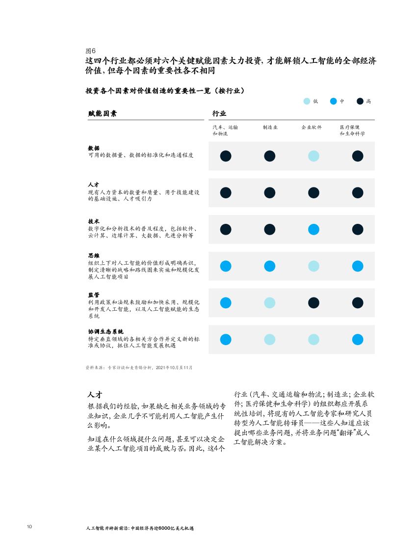 麦肯锡：探索人工智能新前沿： 中国经济再迎6000亿美元机遇_第10页