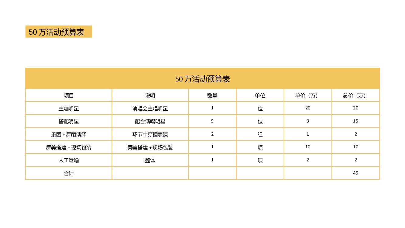 泸州老窖养生茗酿推介暨时尚盛典音乐会活动策划方案_第10页