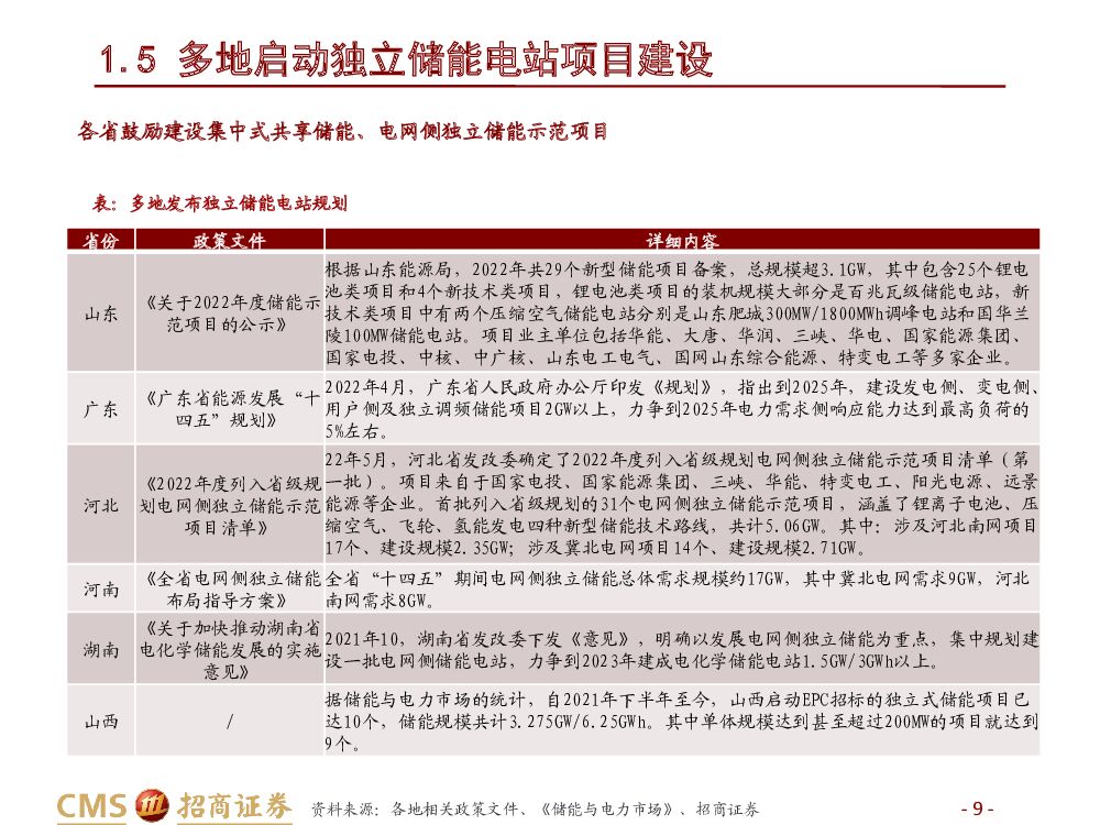 招商证券：计算机行业碳中和研究系列（三）：电网储能IT核心三问_第9页