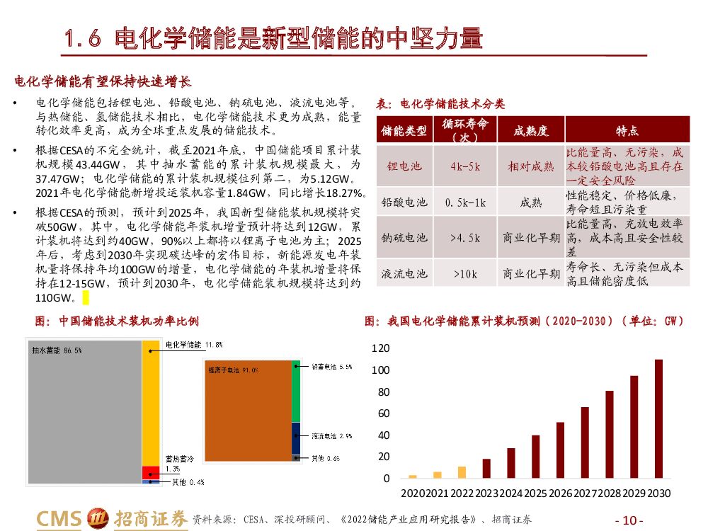 招商证券：计算机行业碳中和研究系列（三）：电网储能IT核心三问_第10页