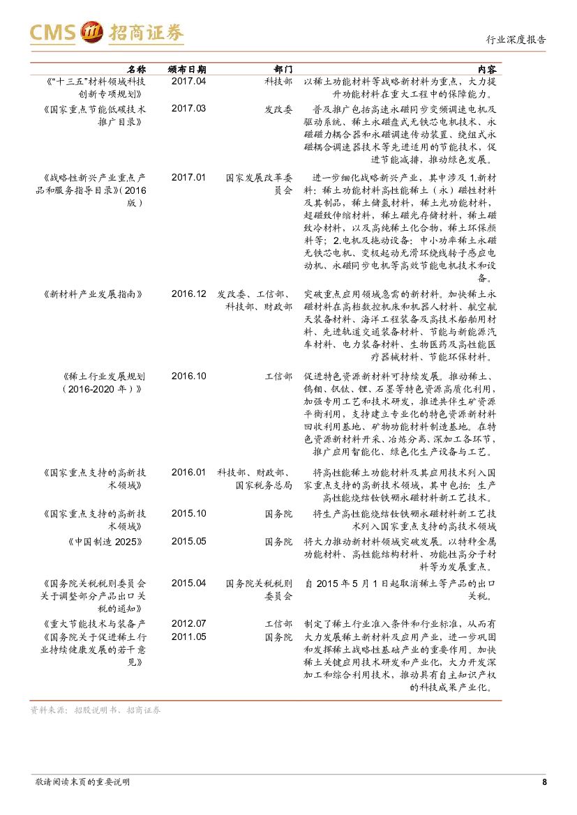 招商证券：稀土永磁行业深度报告：能源革命和人工智能背景下的钕铁硼_第8页
