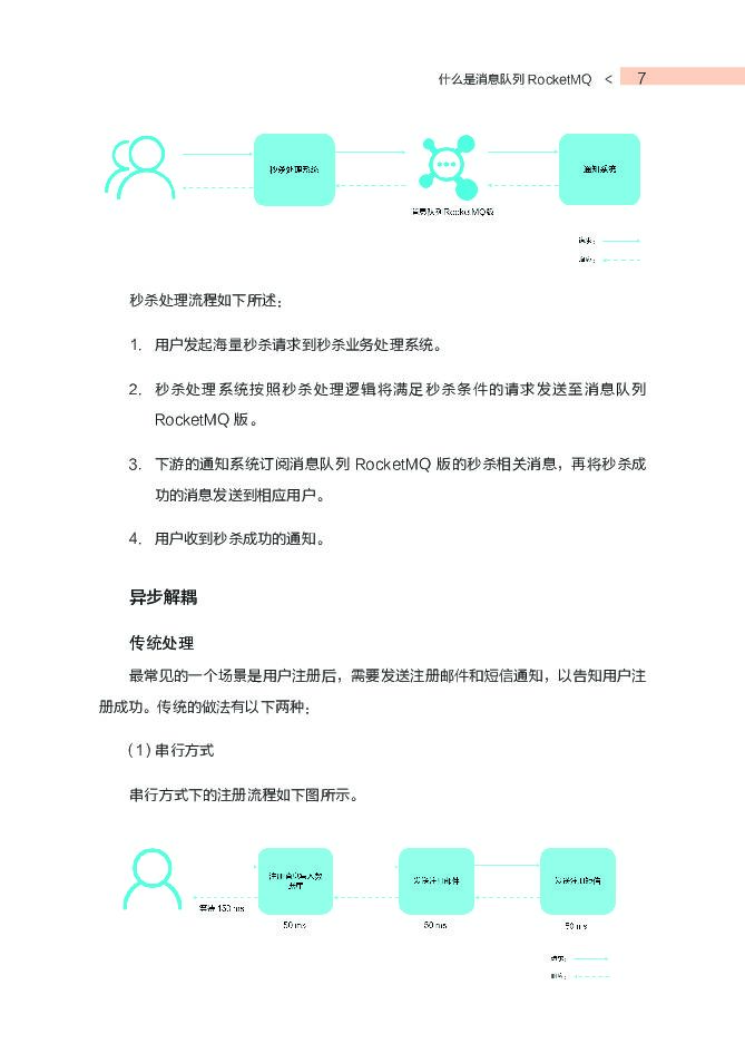 阿里云：Rocket MQ 使用排查指南_第6页