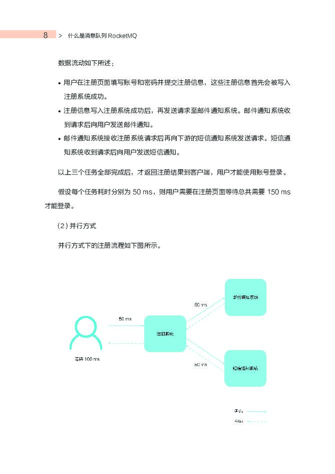 阿里云：Rocket MQ 使用排查指南_第7页
