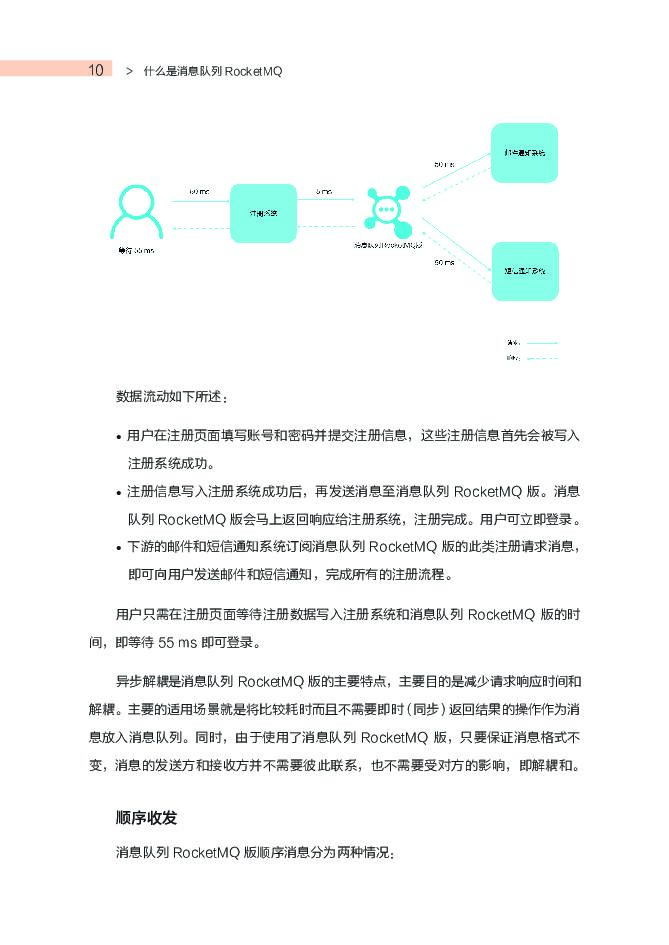 阿里云：Rocket MQ 使用排查指南_第9页