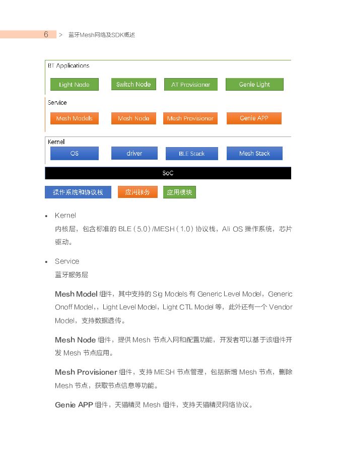 阿里云：无需从0开发  平头哥教你1天上手蓝牙Mesh应用解决方案_第5页