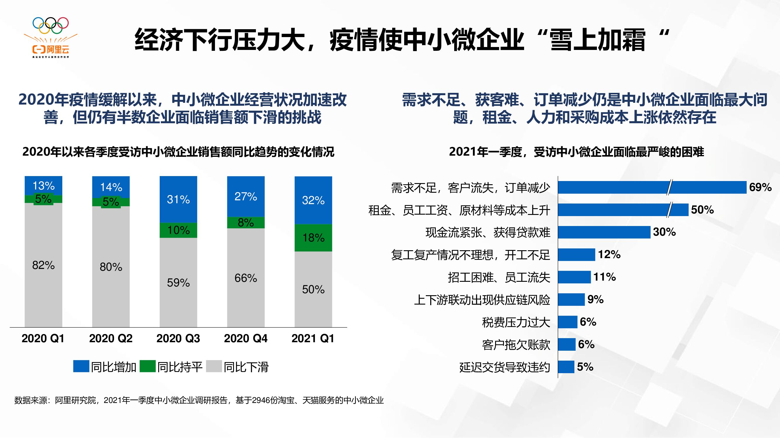 阿里云：新时期下阿里云企业服务_第6页