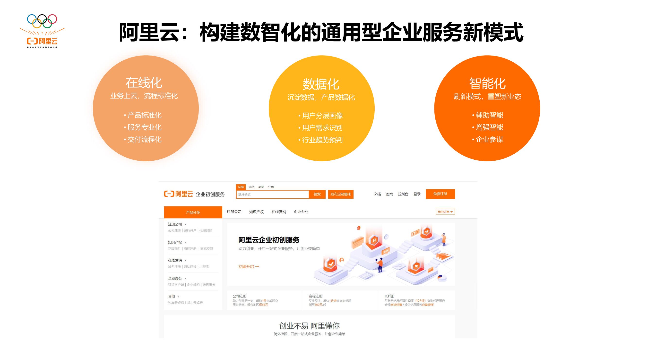 阿里云：新时期下阿里云企业服务_第10页