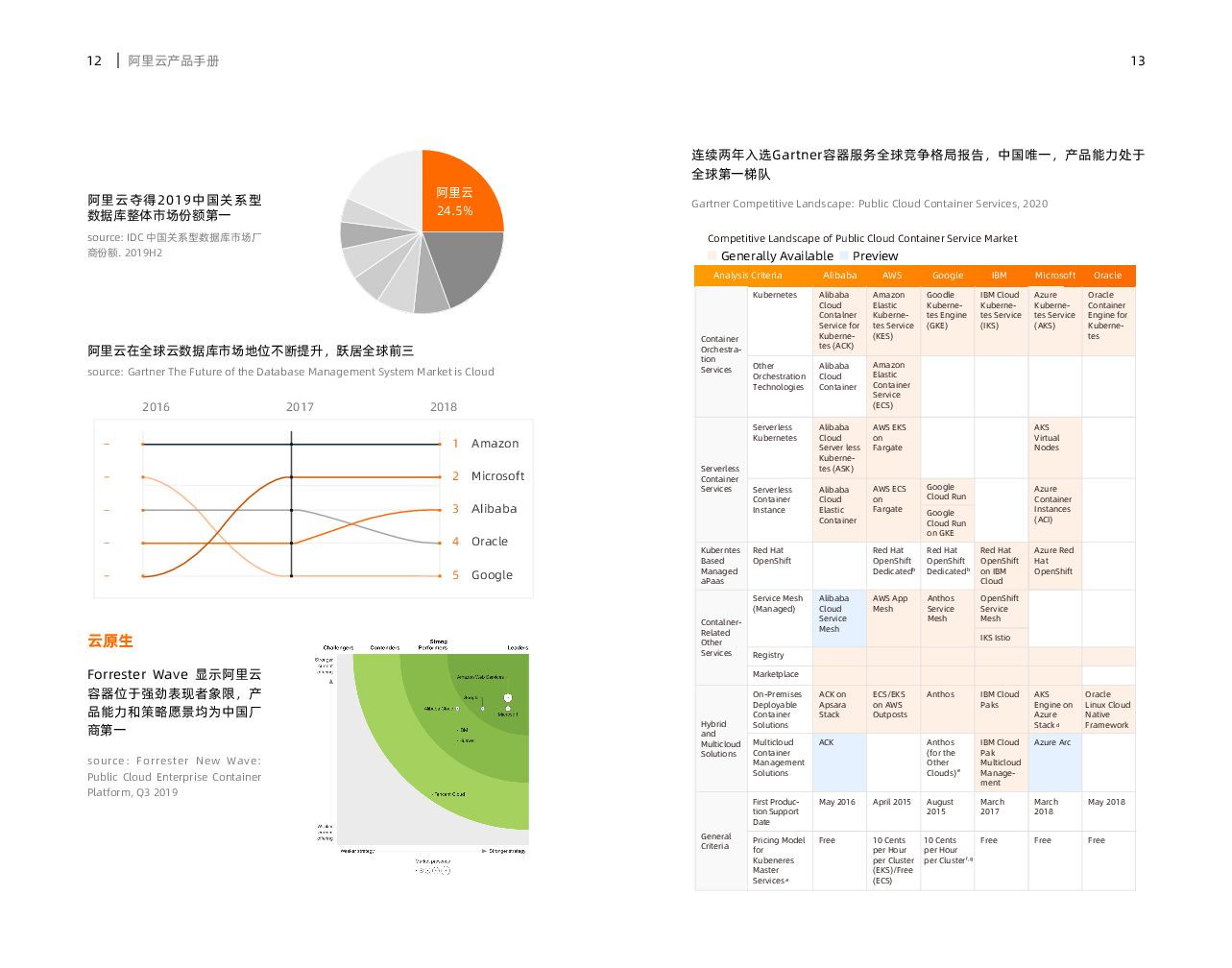 阿里云：产品手册2021_第7页