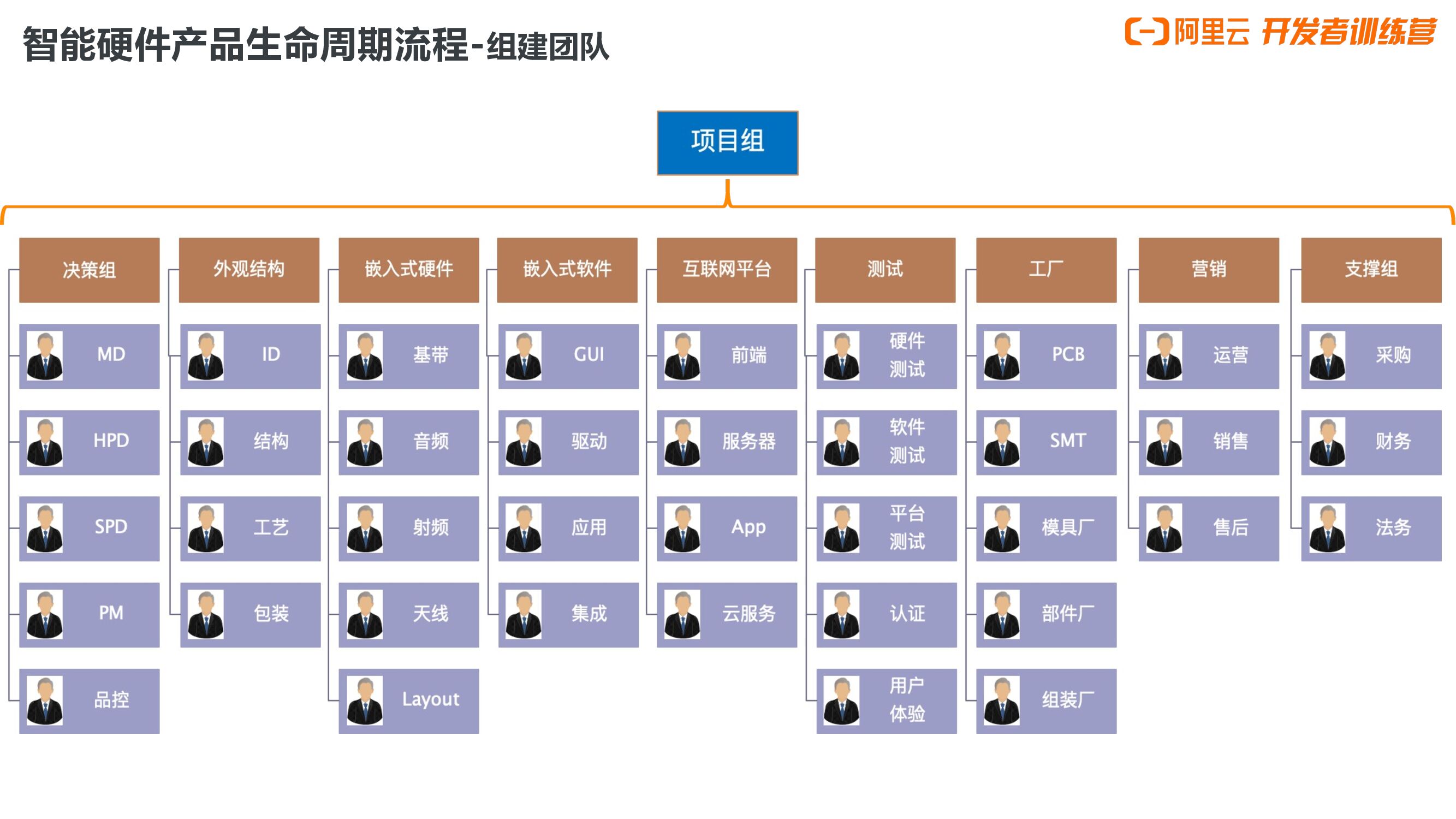 阿里云：一个智能硬件的奇妙旅程_第6页