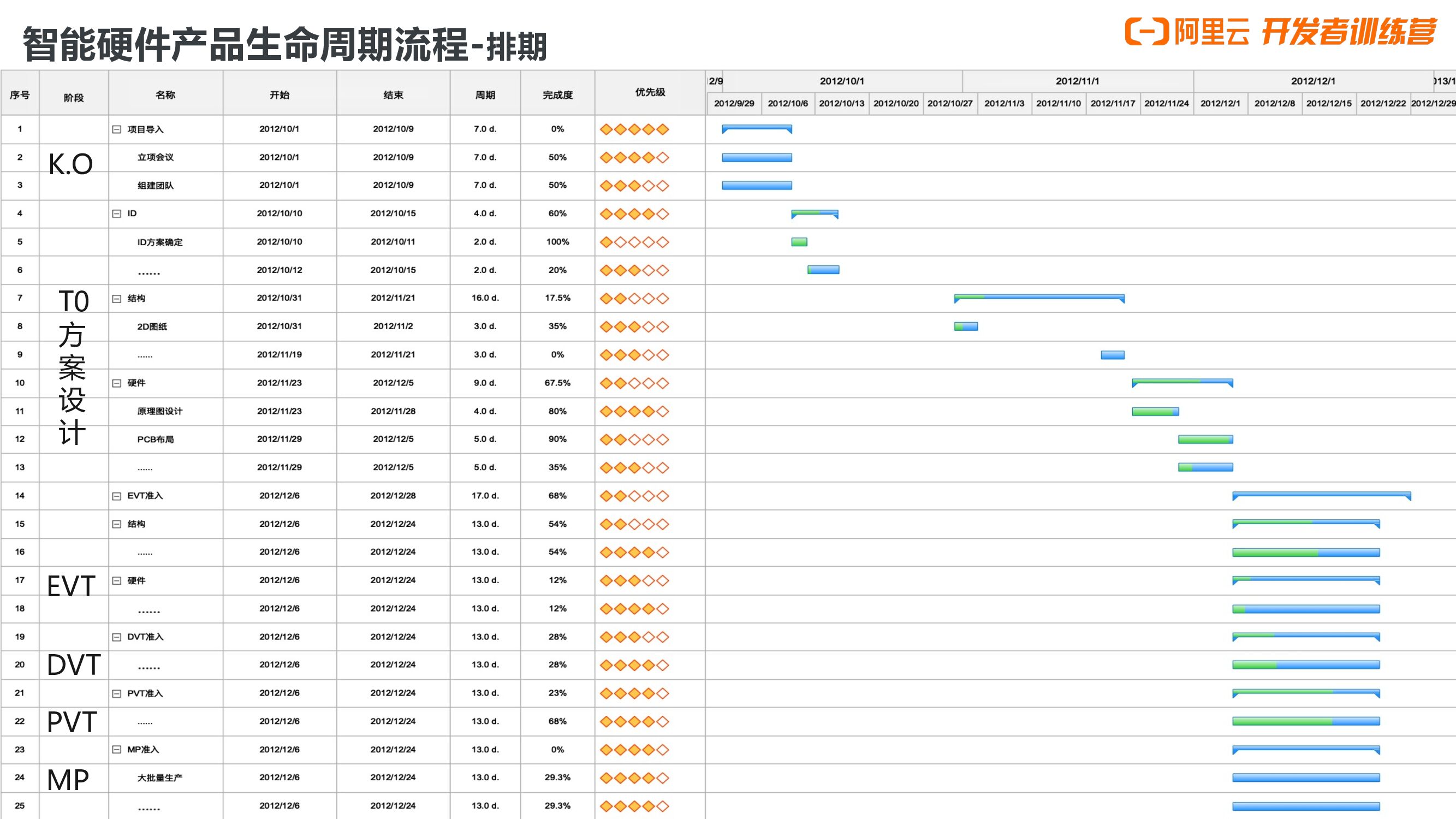 阿里云：一个智能硬件的奇妙旅程_第7页