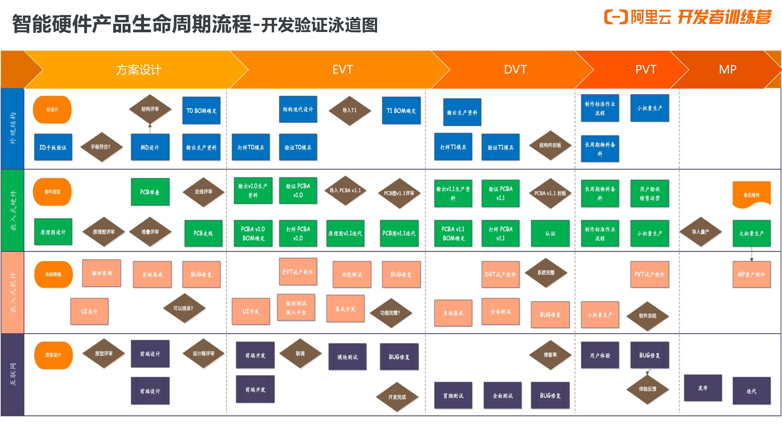 阿里云：一个智能硬件的奇妙旅程_第8页