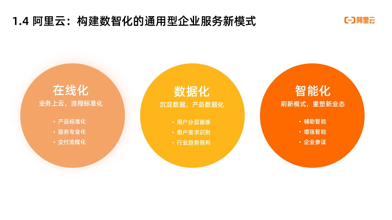 阿里云：中小企业应用_第6页