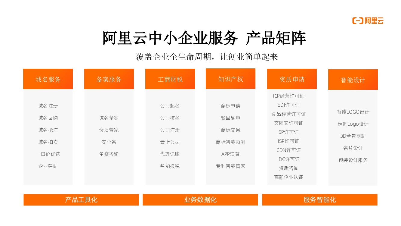 阿里云：中小企业应用_第9页