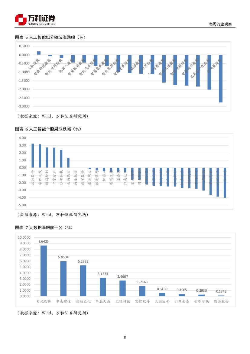 万和证券：人工智能行业研究：2018人工智能行业展望_第8页