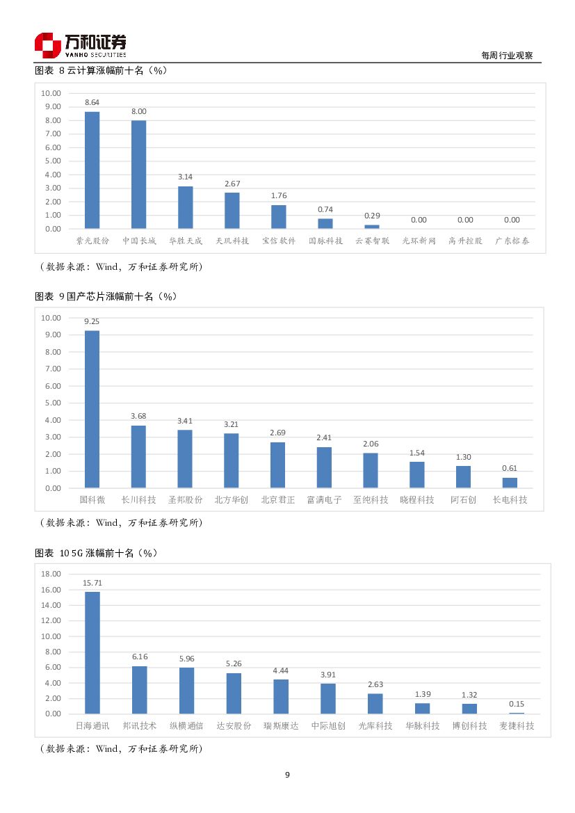 万和证券：人工智能行业研究：2018人工智能行业展望_第9页