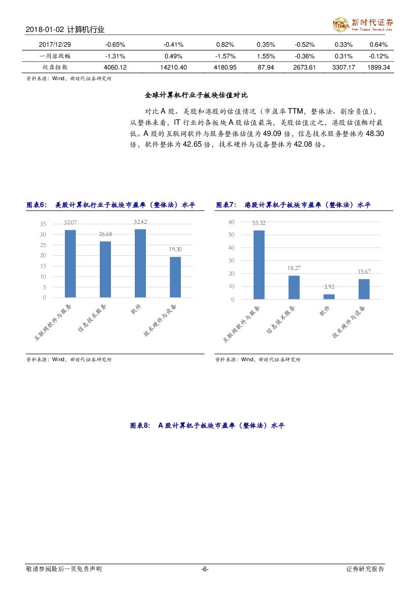新时代证券：计算机行业研究周报：华为全年业绩亮眼，关注云计算、人工智能_第6页