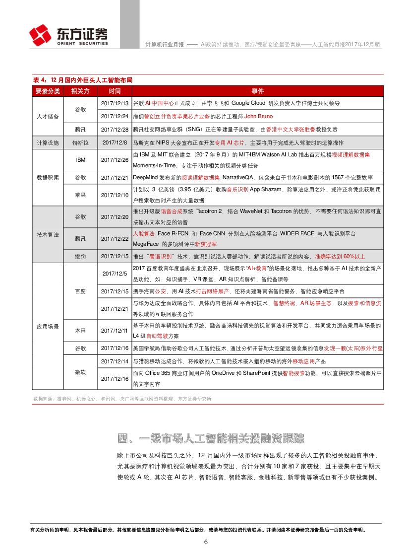 东方证券：人工智能月报2017年12月期：AI政策持续推动，医疗视觉创企最受青睐_第6页