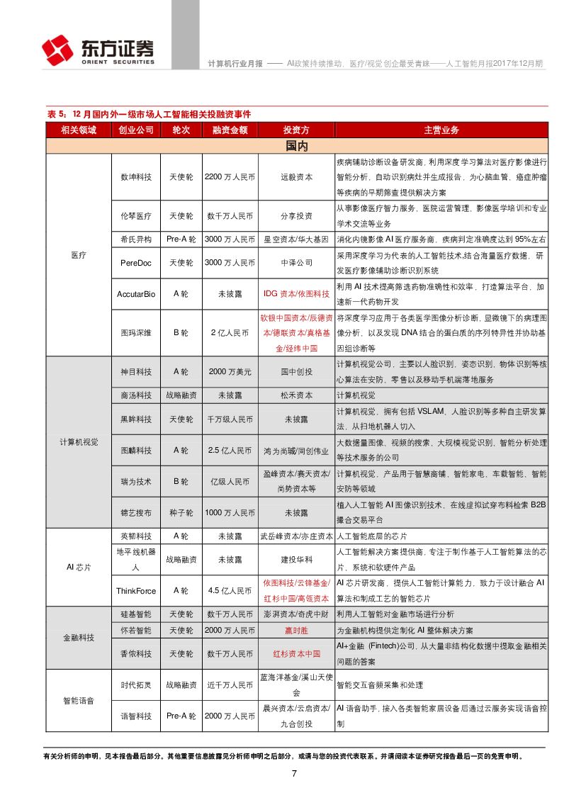 东方证券：人工智能月报2017年12月期：AI政策持续推动，医疗视觉创企最受青睐_第7页