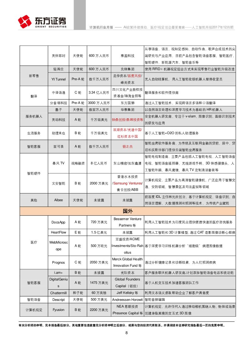 东方证券：人工智能月报2017年12月期：AI政策持续推动，医疗视觉创企最受青睐_第8页