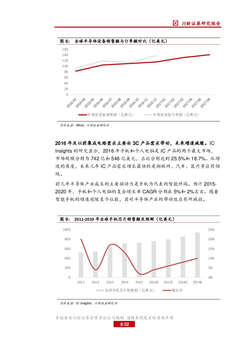 川财证券：电子行业2018年度策略报告：看好半导体及人工智能等机会_第8页