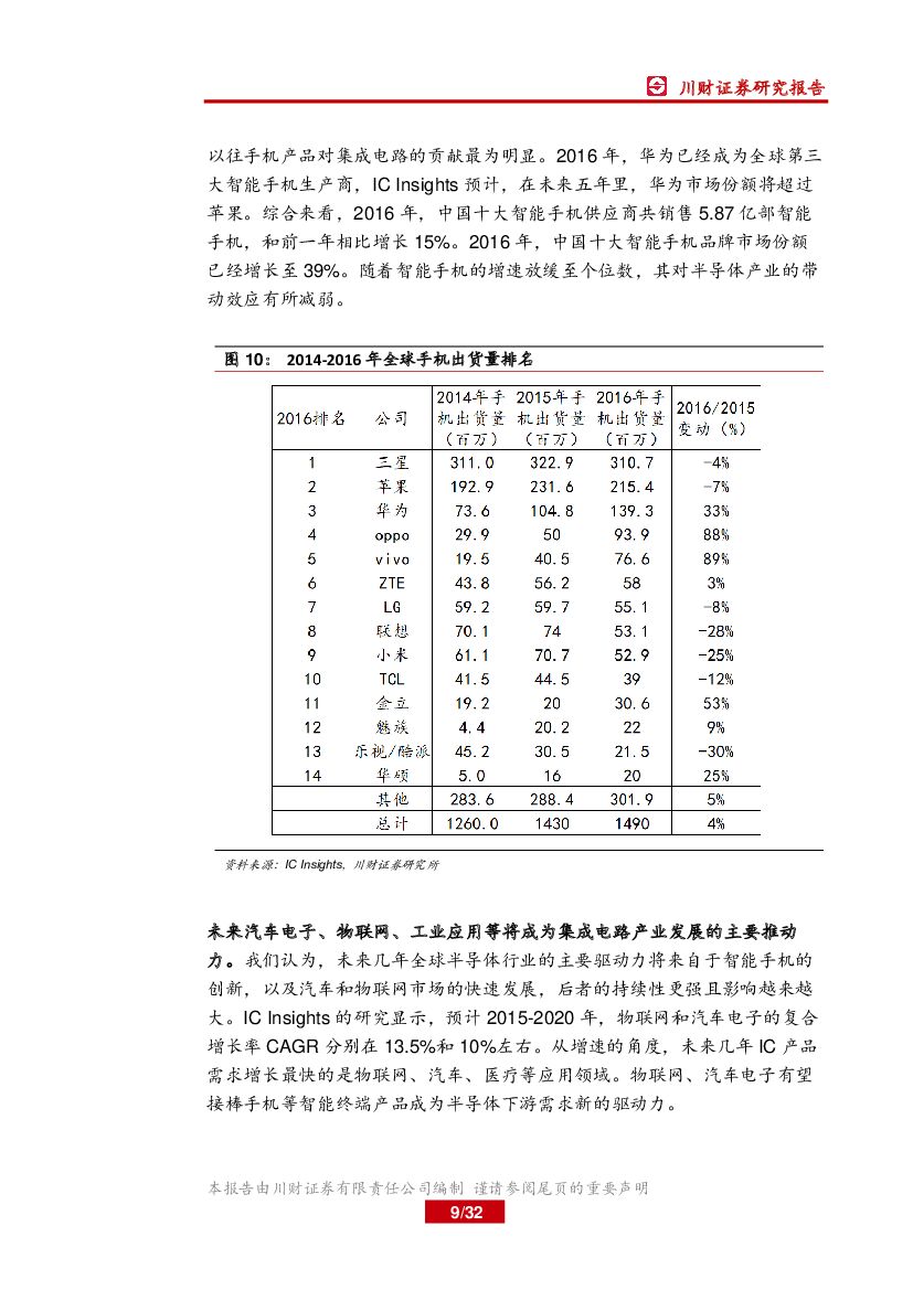 川财证券：电子行业2018年度策略报告：看好半导体及人工智能等机会_第9页