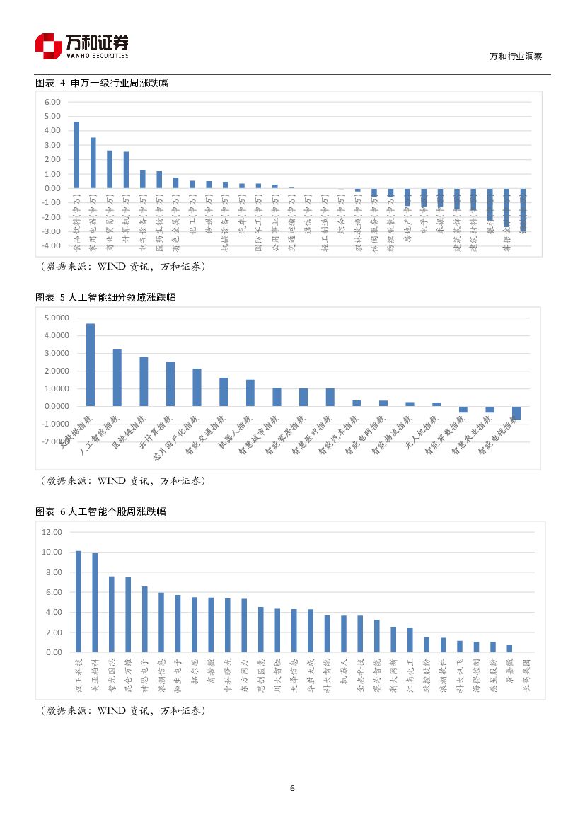 万和证券：人工智能周报：工信部印发人工智能三年行动计划_第6页
