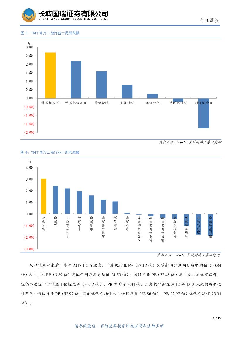 长城国瑞证券：TMT行业周报2017年第8期（总第8期）：工信部发布人工智能三年计划，AWS（宁夏）正式运营_第6页