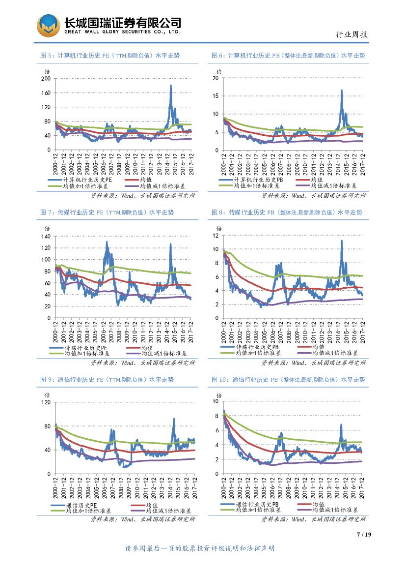 长城国瑞证券：TMT行业周报2017年第8期（总第8期）：工信部发布人工智能三年计划，AWS（宁夏）正式运营_第7页