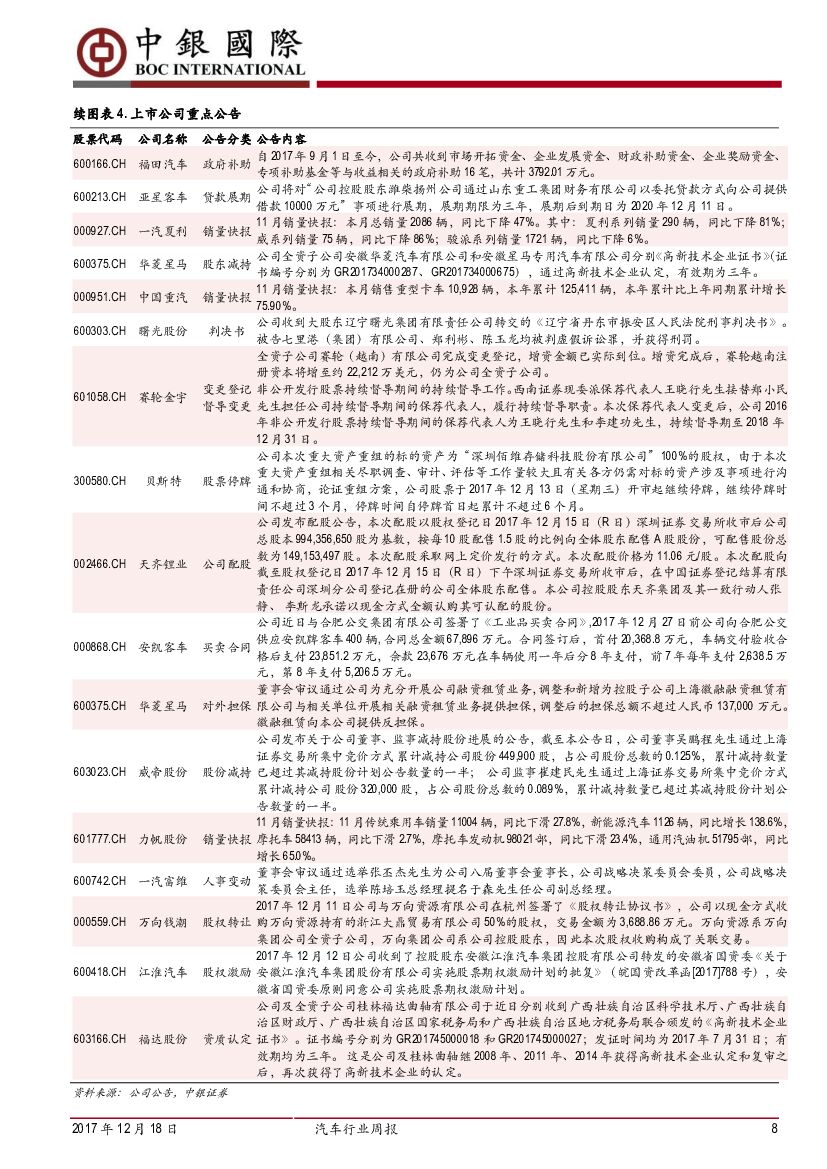 中银国际：汽车行业周报：工信部印发人工智能三年计划，蔚来ES8正式上市_第8页