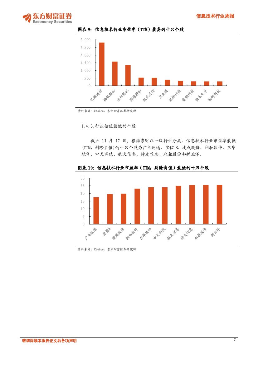 东方财富证券：信息技术行业周报：工信部印发促进人工智能产业发展三年行动计划_第7页