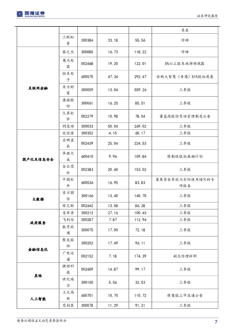 国海证券：计算机行业周报：继续围绕大数据、人工智能投资主线_第7页