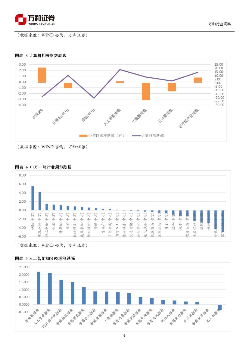 万和证券：人工智能周报：世界互联网大会开启未来成长之路_第6页