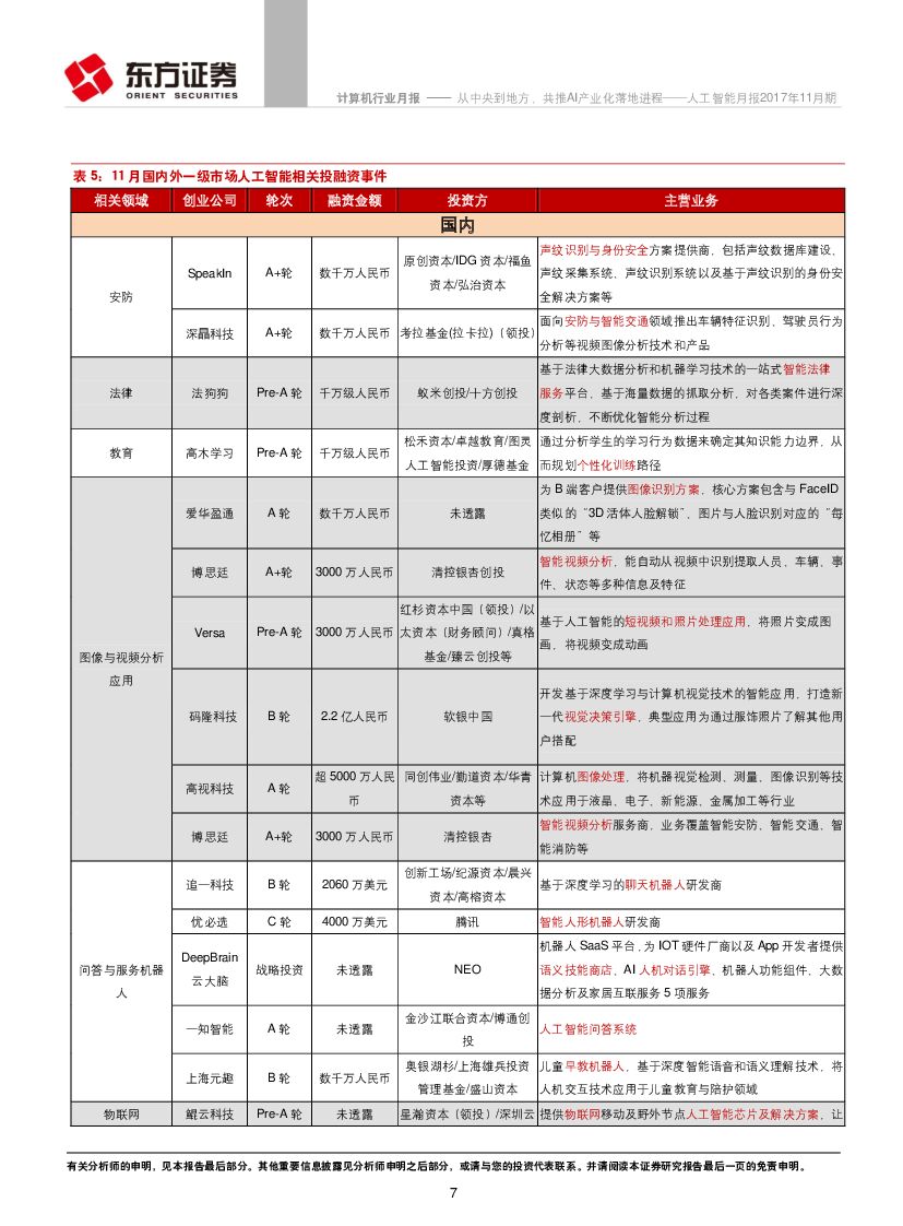 东方证券：人工智能月报2017年11月期：从中央到地方，共推AI产业化落地进程_第7页