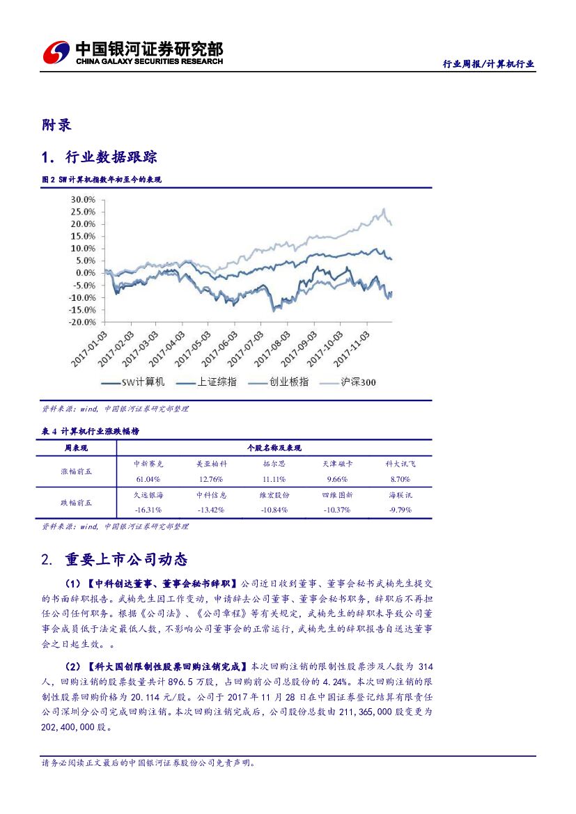 中国银河：计算机行业周报：政策持续加码人工智能，建议布局优质人工智能产业链股票_第7页