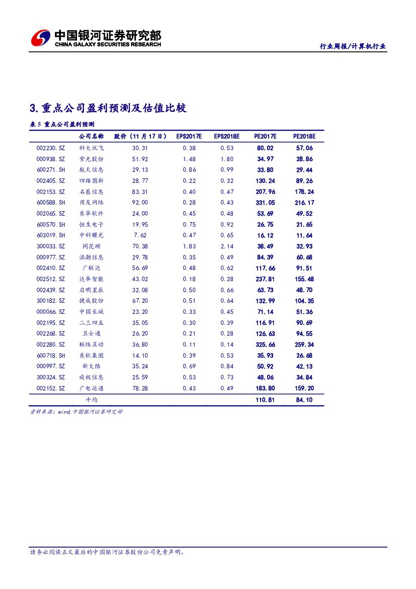 中国银河：计算机行业周报：政策持续加码人工智能，建议布局优质人工智能产业链股票_第10页