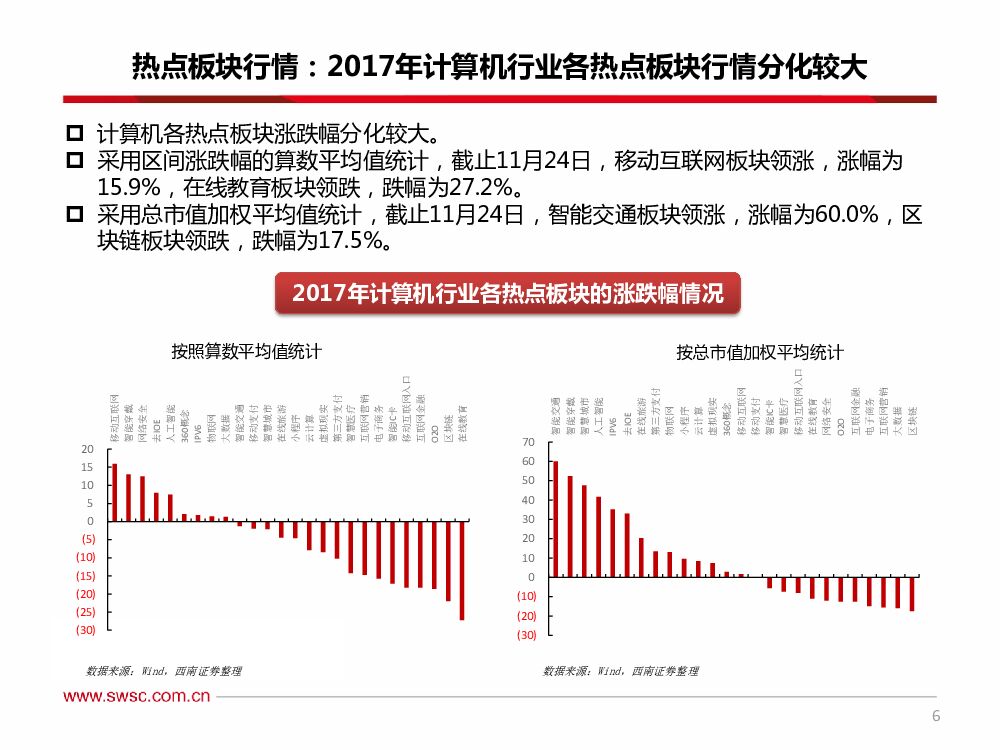 西南证券：计算机行业2018年投资策略：好风借力，人工智能进入黄金发展期_第7页