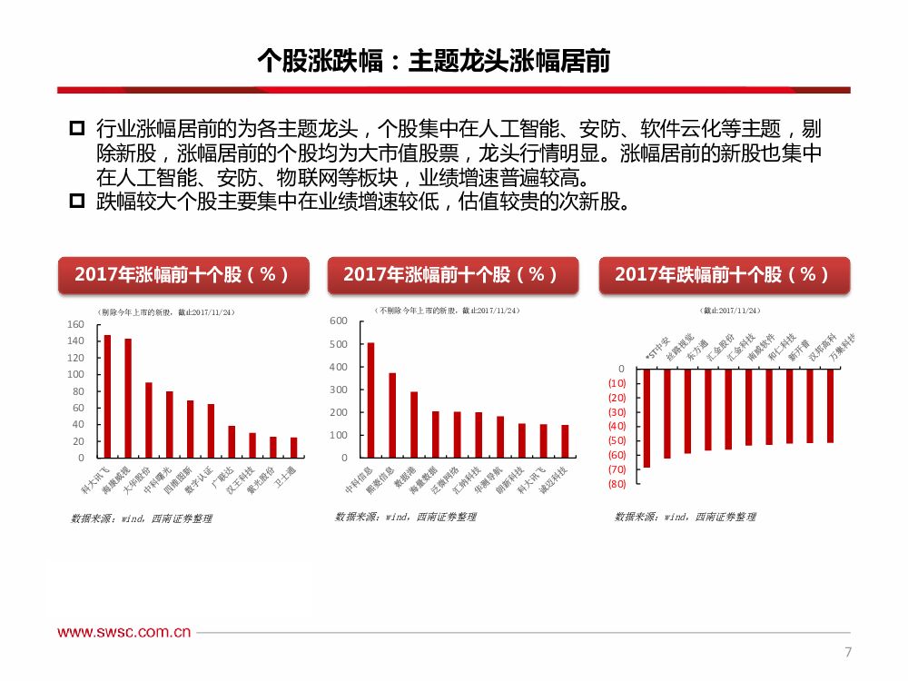 西南证券：计算机行业2018年投资策略：好风借力，人工智能进入黄金发展期_第8页