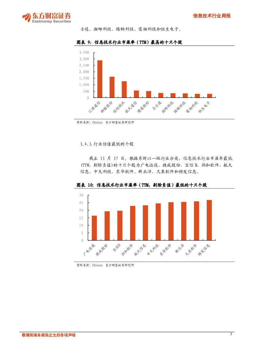 东方财富证券：信息技术行业周报：关注硬件发展，助力人工智能计算能力的提升_第7页