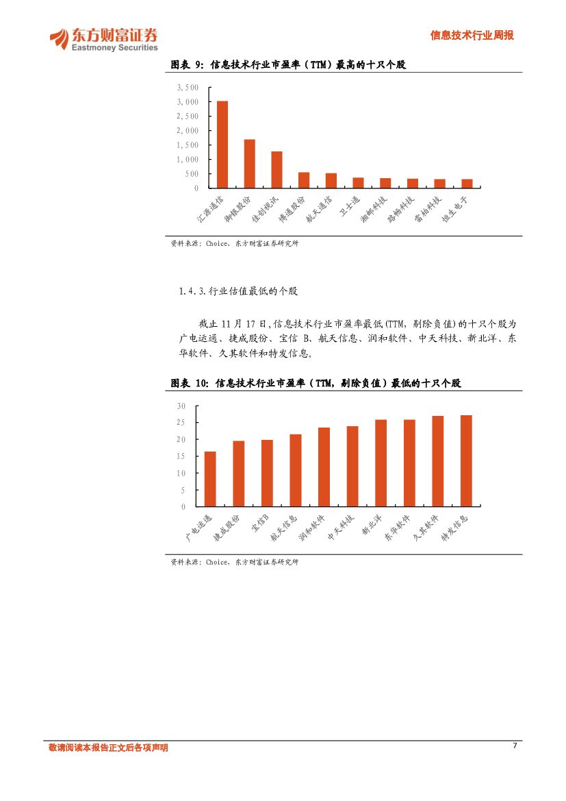 东方财富证券：信息技术行业周报：重点关注人工智能开放创新平台四大领域_第7页