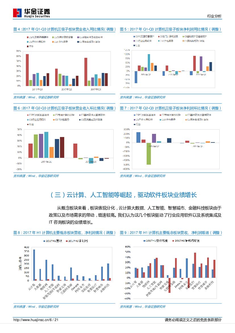 华金证券：计算机行业分析：计算机板块业绩回暖，建议积极关注云计算、人工智能、智慧城市相关标的_第6页