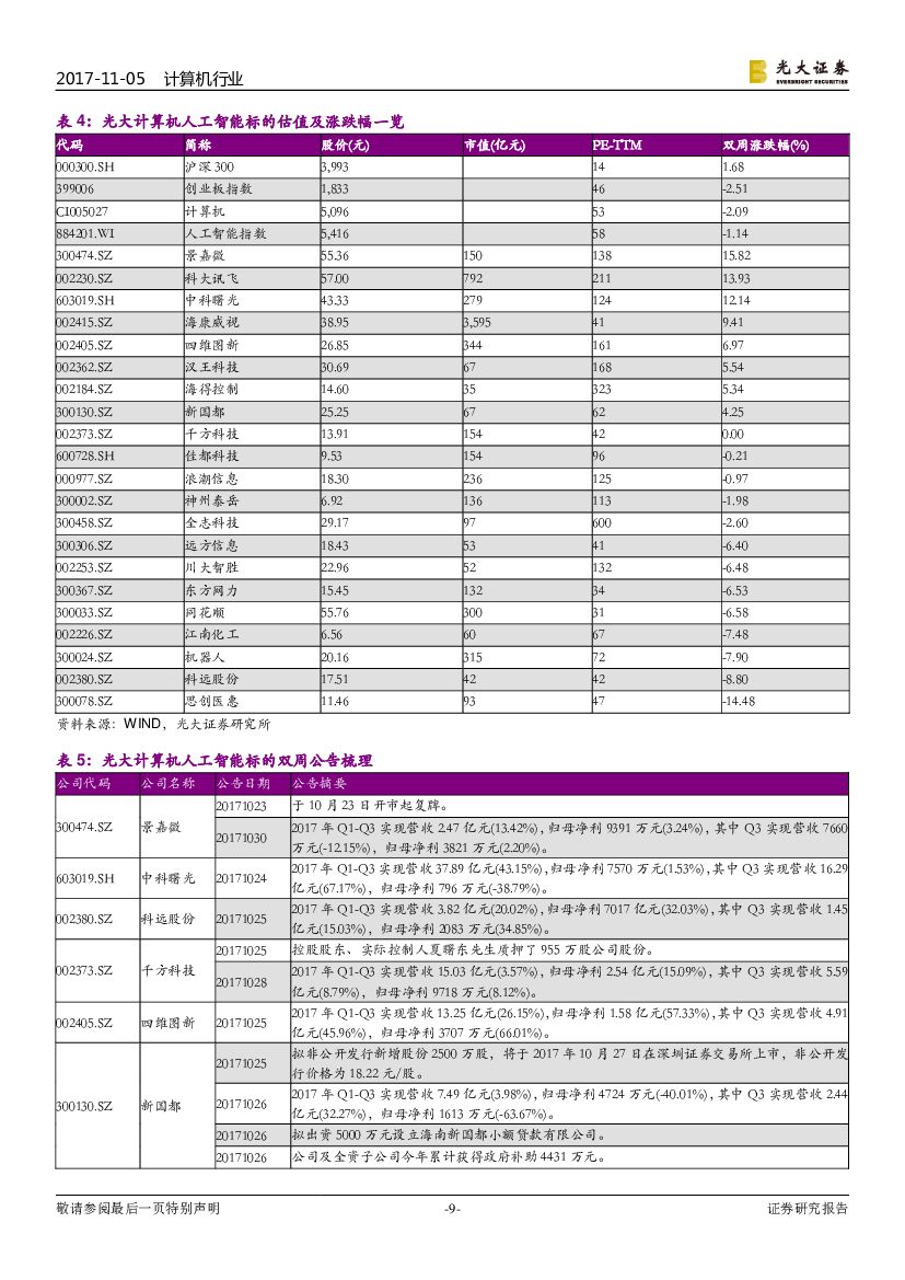 光大证券：计算机行业动态：人工智能板块个股三季报收入高速增长_第9页