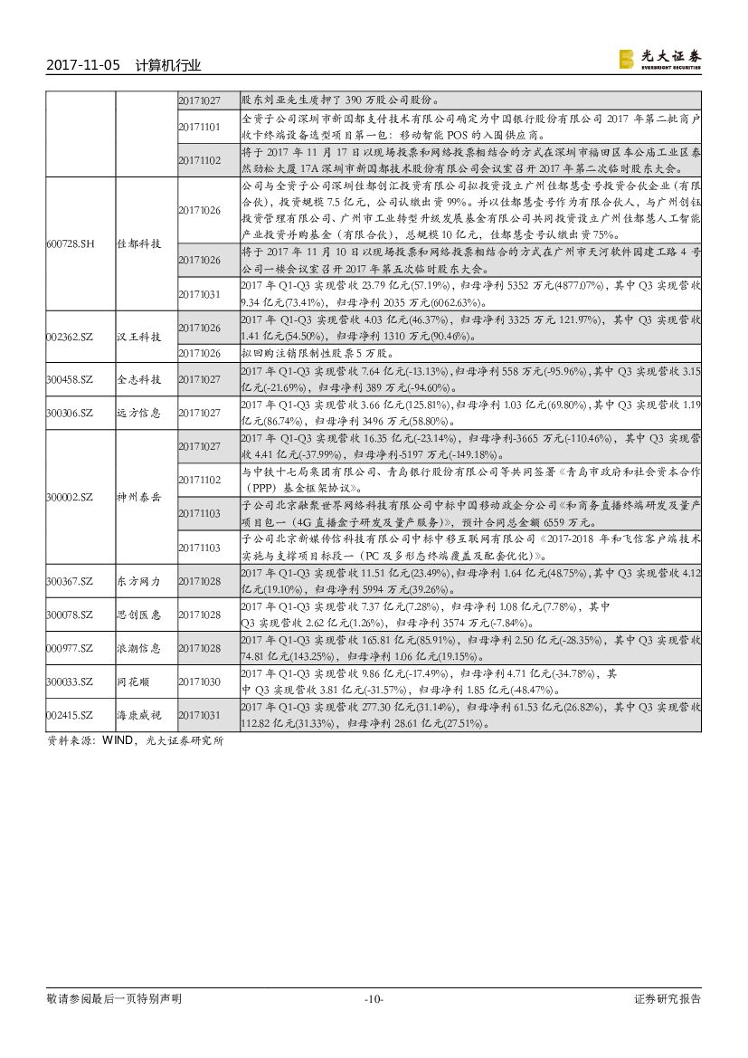 光大证券：计算机行业动态：人工智能板块个股三季报收入高速增长_第10页