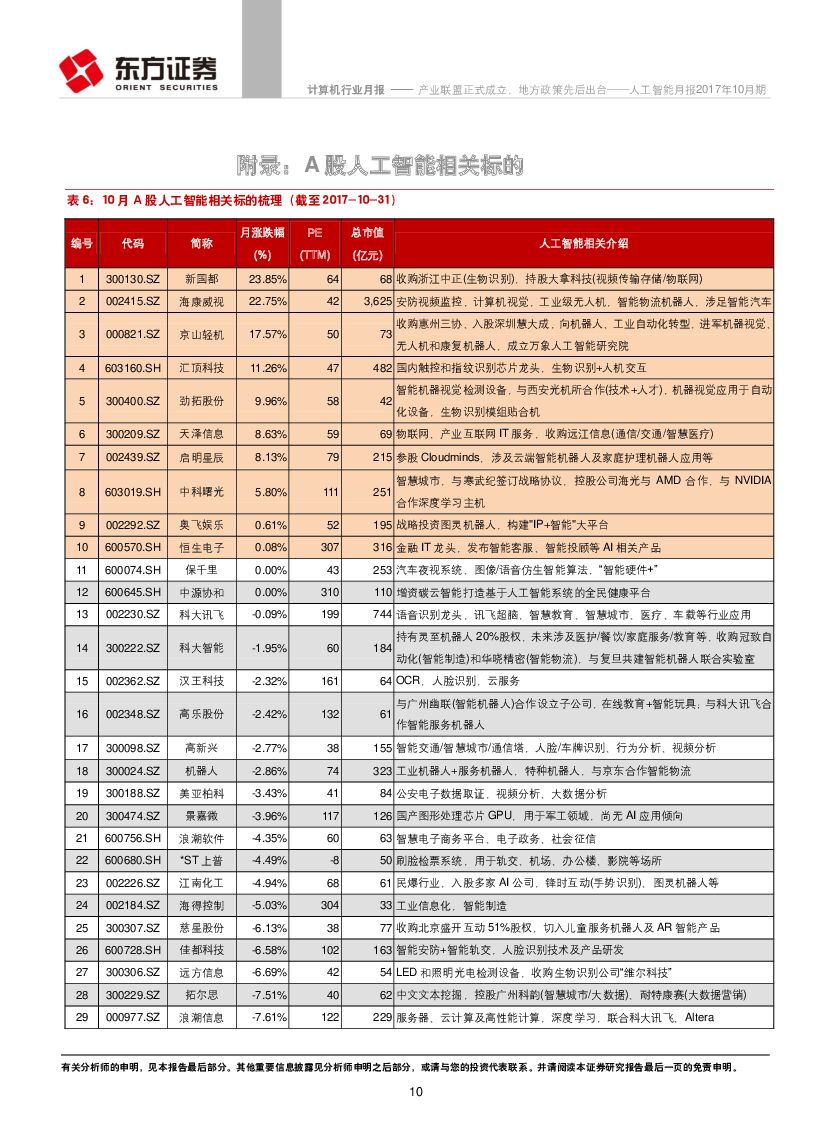 东方证券：人工智能月报2017年10月期：产业联盟正式成立，地方政策先后出台_第10页