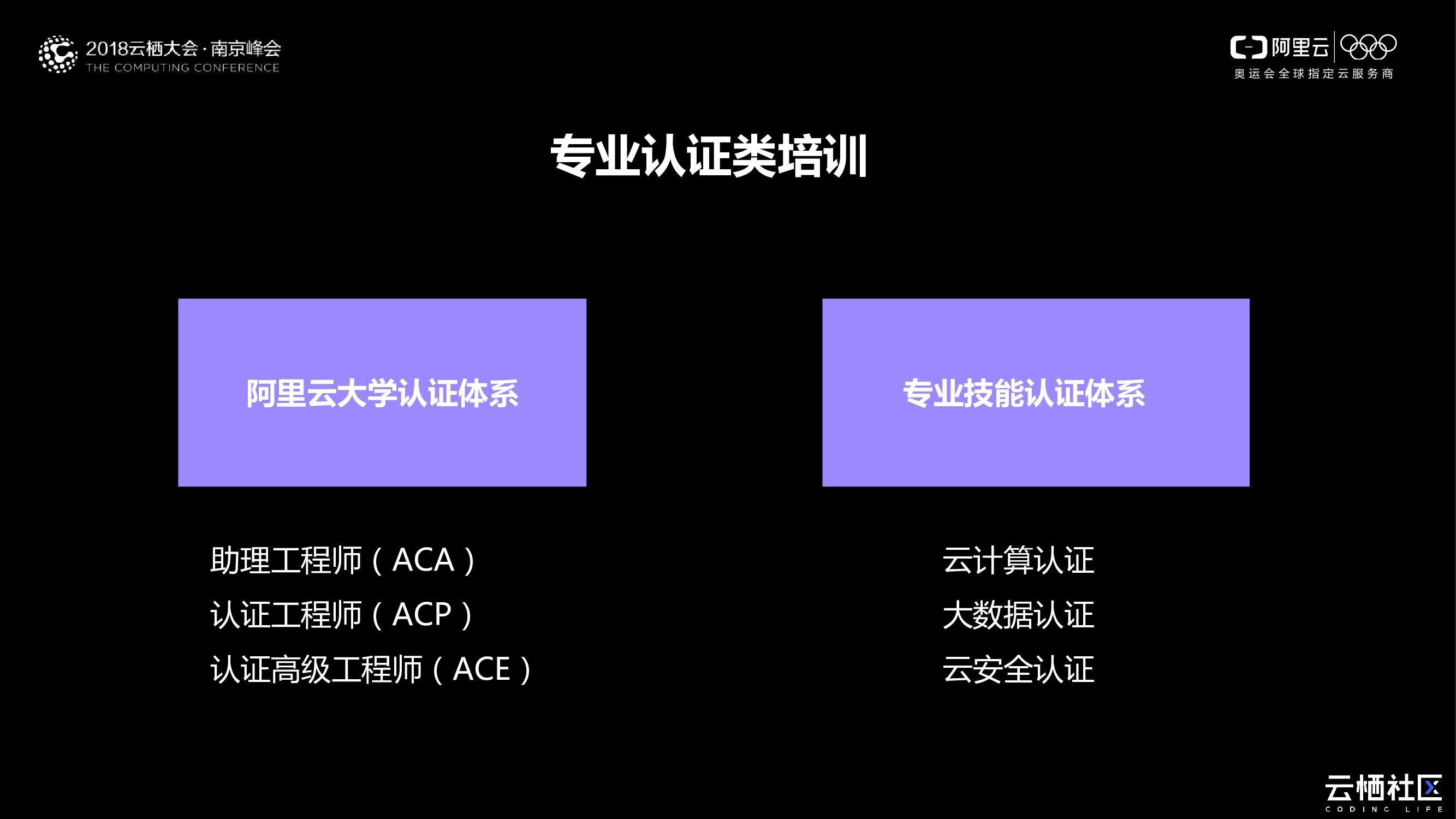 阿里云大学培训_第7页