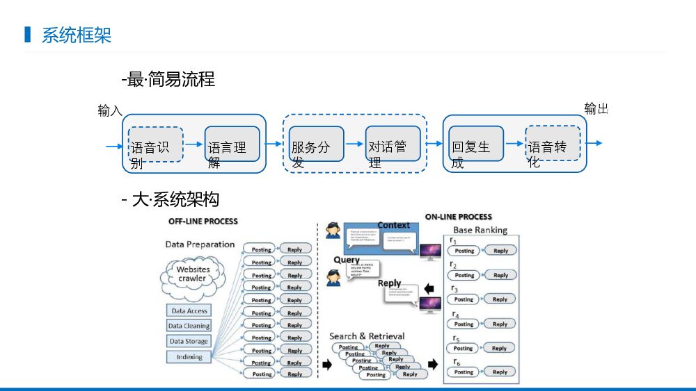 阿里云：人工智能在机对话系统中的技术现状与挑战_第6页
