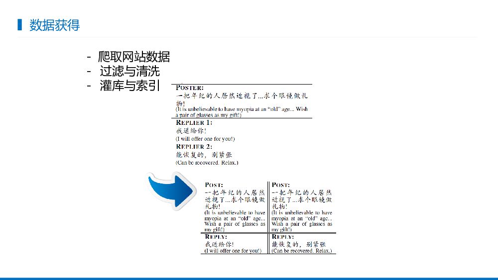 阿里云：人工智能在机对话系统中的技术现状与挑战_第7页