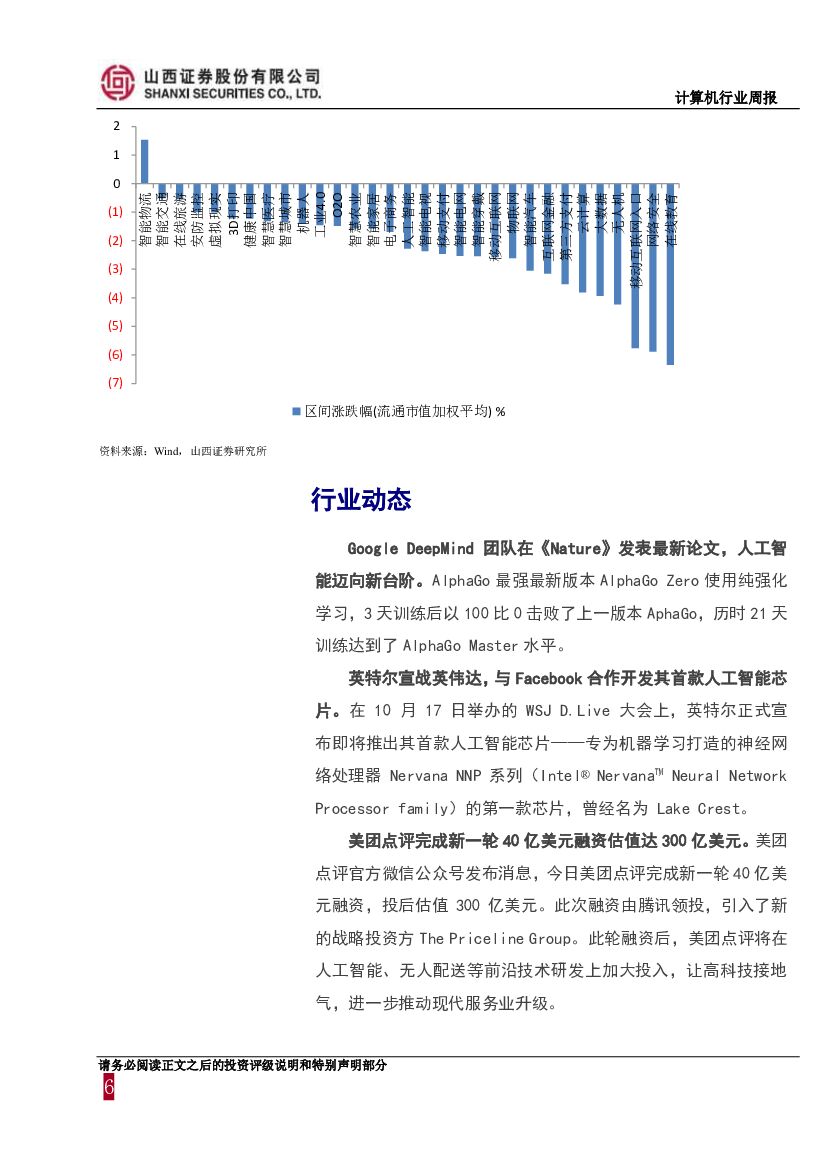 山西证券：计算机行业周报：继续关注人工智能、消费金融、企业级SaaS云服务子领域_第6页