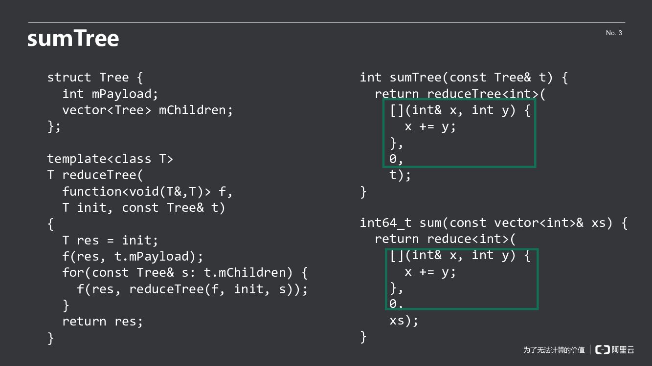为什么要学函数式编程？_第6页