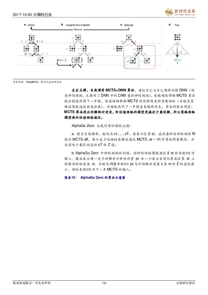 新时代证券：计算机行业专题研究：人工智能系列报告-读论文、深入浅出解析AlphaGo Zero的技术和应用_第10页